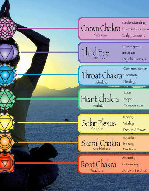 Load image into Gallery viewer, Aromatherapy Chakra Diffuser Bracelet with Genuine Gemstones!
